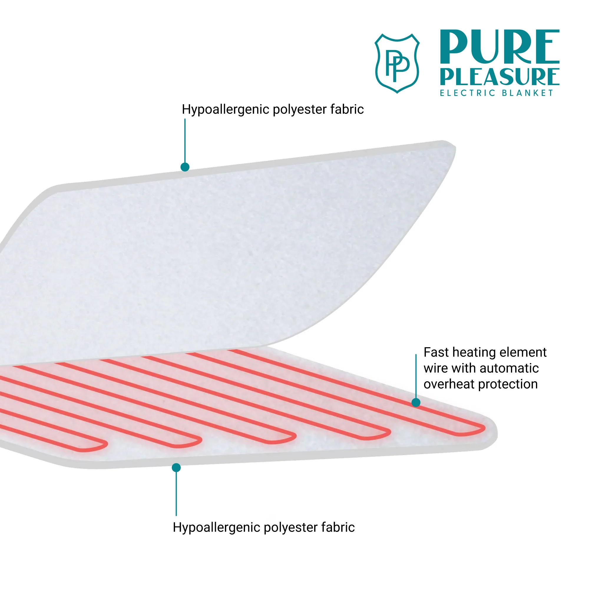 ALVA PPTDD Double Electric Blanket - Tie-Down Non Fittted - Image 4