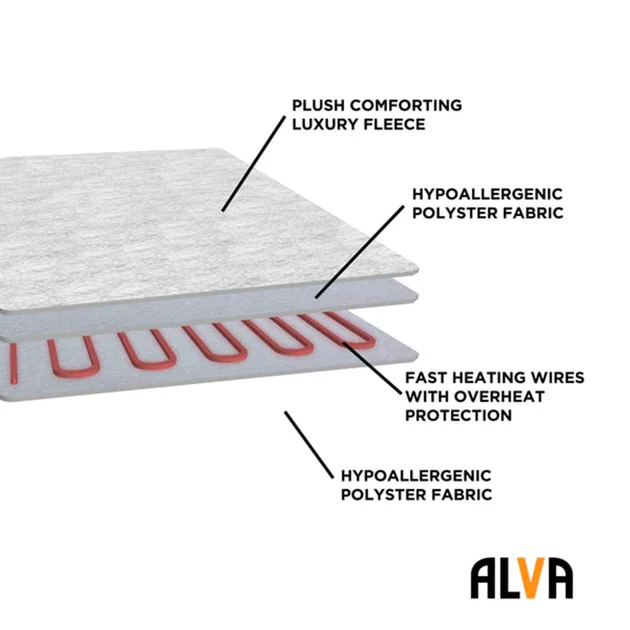 ALVA PPSHK Sherpa King Electric Blanket 8 Heat & Timer - Image 10